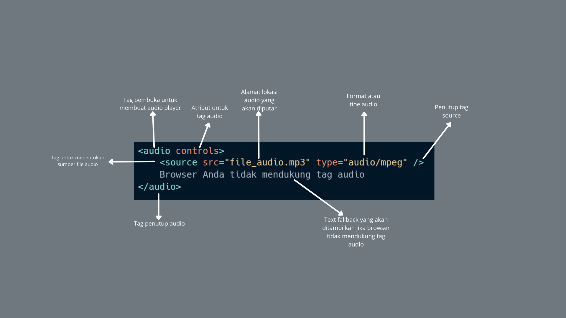 Dunia Coding - Blog